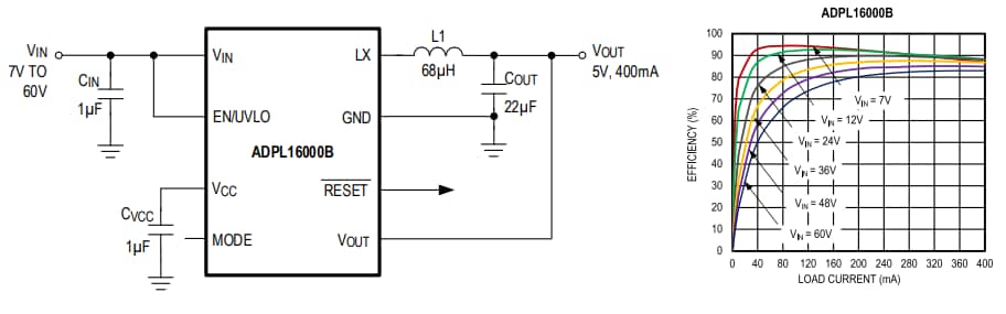 Leistungsdiagramm - Analog Devices Inc. ADPL16000 DC/DC-Wandler
